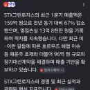 (주)에스티엑스그린로지스