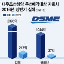 디섹
