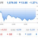 GS25 해운SK뷰점 | 4월 9일 목요일: 하루만에 '호르무즈 재봉쇄' 경계감, 국내장 1%대 하락