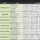 수컬렉션 이미지