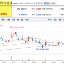 (주)아스텍에셋 티스토리