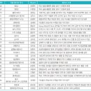 송도고등학교 이미지