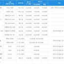 연인산캠핑장 다목적운동장 이미지