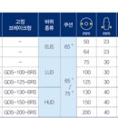 GDS 이미지