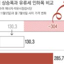 대덕주유소 이미지
