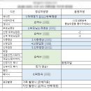 카쇼(CAR SHOW) | [ W-30 ] D-30 마무리 준비 / 신행 미국렌터카 예약 / 여행자보험 추천 / 식전영상, 식순 마무리