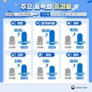푸드피알 이미지
