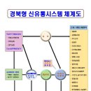 신유통 아시아경제