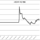 주식회사 내츄럴엔도텍