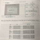 이펙티브마케팅 | [도서 분석] 혼자 공부하는 C 언어