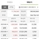 피앤이 바이오 이미지