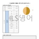 대원중학교 이미지