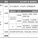 한국계량공사