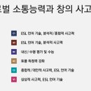 청담어학원 이미지