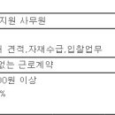 (채용시 마감) (주)유니텍코리아 - 영업관리직 구인 이미지