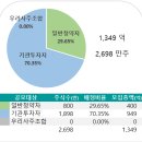 티엔디(T&D)
