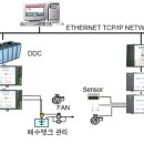 중앙위생공사