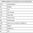 인천지입~대전 왕복 롯데택배 간선 5톤화물일자리 650만원 완제 이미지