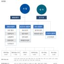 한전사택 | 한전KPS 연봉 2025 신입 초봉 정규직 무기계약직 총정리