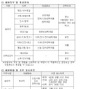 (주)휴스틸 채용 / (주)휴스틸 2016년 신입 및 경력사원 채용 (~01/31) 이미지