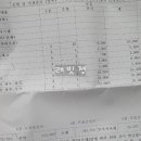 가양점 기아오토큐 이미지