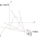동차이나 이미지