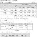 에스제이지 이미지