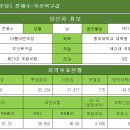 [더불어민주당] 전재수-부산북구갑 이미지