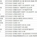 화인피부과의원 이미지