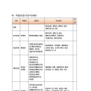 벽탄초등학교 이미지
