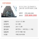 태광퍼스트힐 | 경기도 군포시 금산로6번길 4, 3층303호 (금정동,태광퍼스트힐) 진행중인 상가를 소개해드립니다.