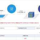김해미소공인중개사사무소 이미지