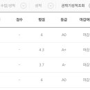 역곡작심독서실 이미지