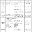 [모아소방] 22.04.28 화재예방, 소방시설 설치ㆍ유지 및 안전관리에 관한 법률 시행령 전부개정령(안) 이미지