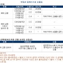 주거용 오피스텔, 중개수수료는 주택보다 높은 요율 적용돼 [구미시부동산전문카페] 이미지