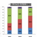 2015 보건행정의 목표 그룹별과제 사례연구(목7 금56) - 우주종합병원조 이미지