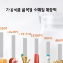 우리축산마트 이미지