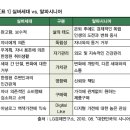 알파라이프 이미지