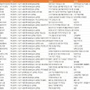 신우금속 | 부산 사상구 공장
