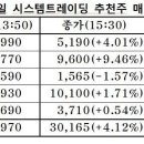 7월 22일 추천주 시스템트레이딩 매매 경과 이미지