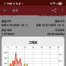 궁평 경로당 이미지