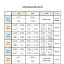 2019 제8회 SBC 아버지농구대회 겸 제2회 세계대회 국가대표팀 선발전 이미지