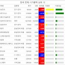 와이제이코어