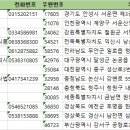 농업회사법인 인천축산(주) | 전국축산가공업 주소록 전화번부