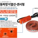 동파를 방지하는 자동열선 삽입 영상 - 서울소액인 이미지