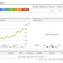 수혜무역