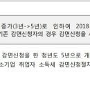 연말정산 중소기업청년공제 문의 이미지