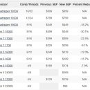 AMD, 라이젠 CPU가격 최대 30% 인하 발표 이미지