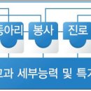 Re:수시 가능성.. 이미지