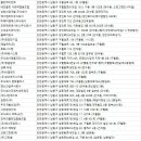 (주)지에이치팩토리 | 남동구청소업체